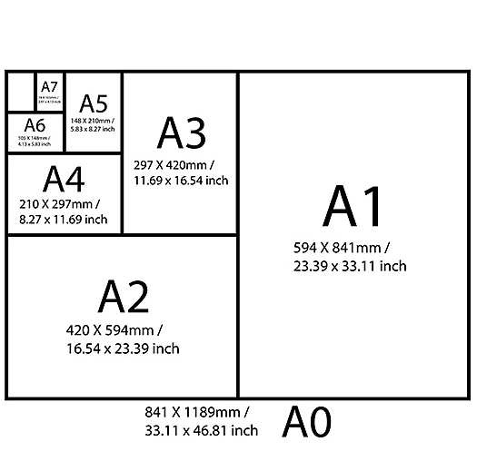 Dimensions of the paper sizes of the A range in mm and inches Squire